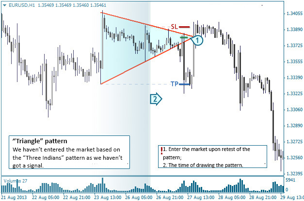 Triangle Is A Symmetrical Ascending And Descending Pattern In - 
