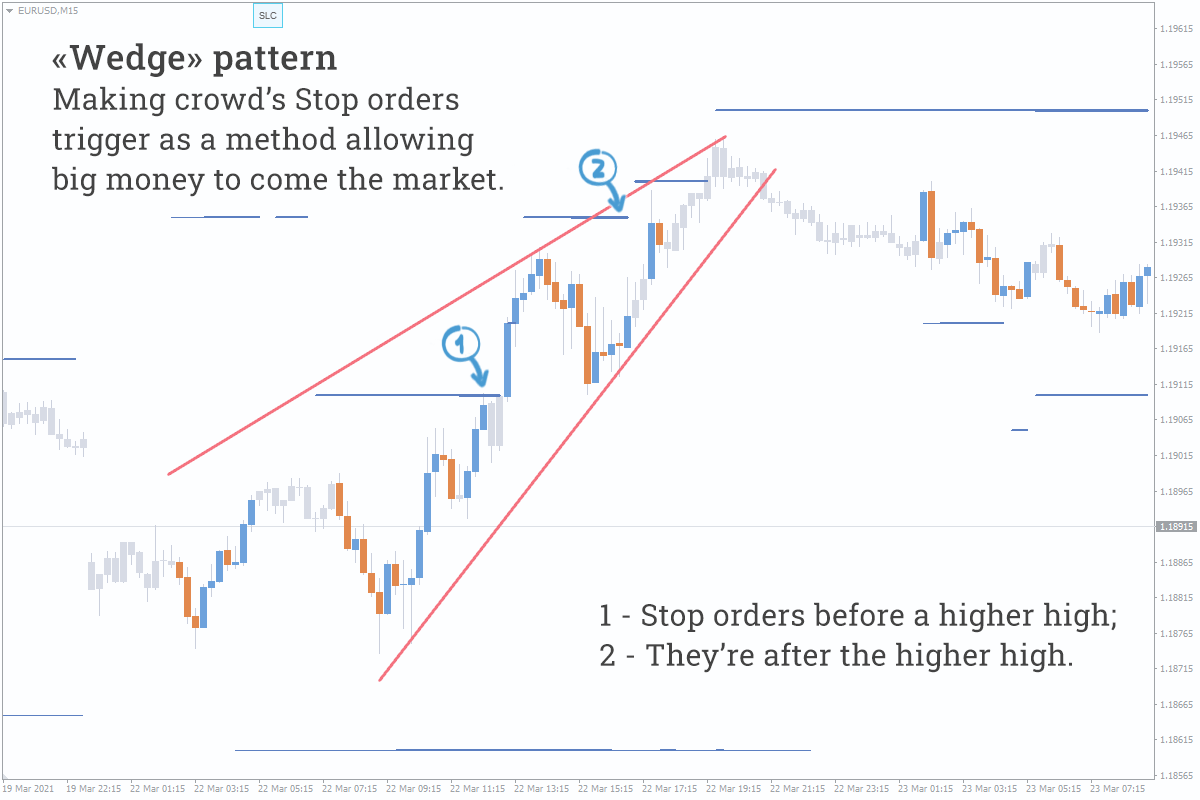 Reasons for the “Wedge” Pattern Formation