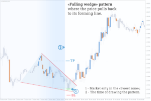 example of the wedge pattern