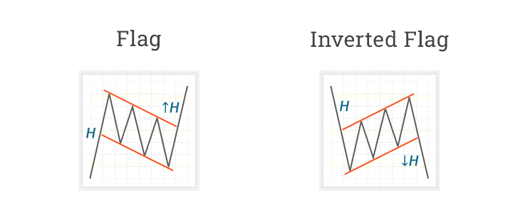 inverted flag pattern