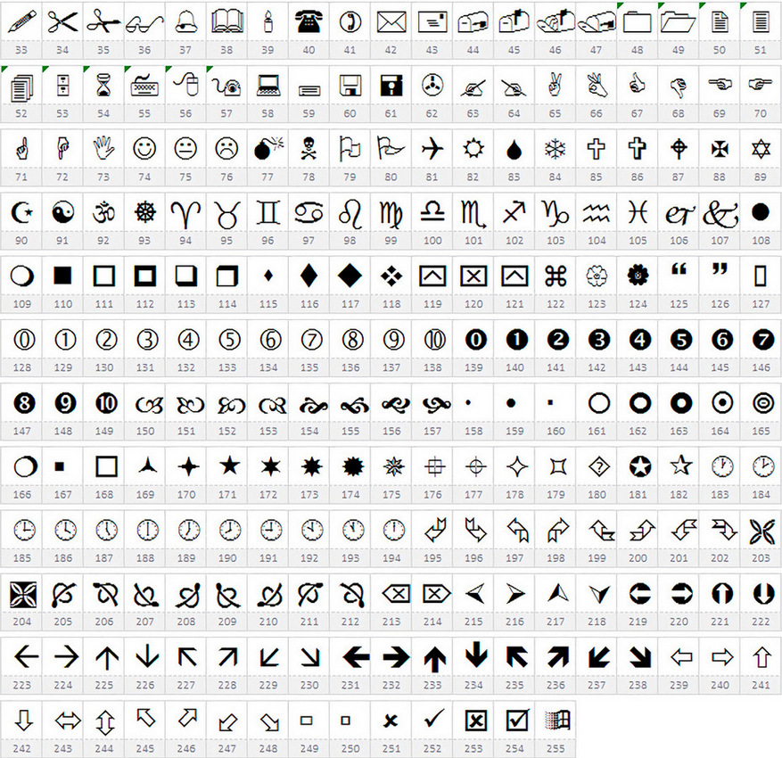 wingdings mt4 icons table