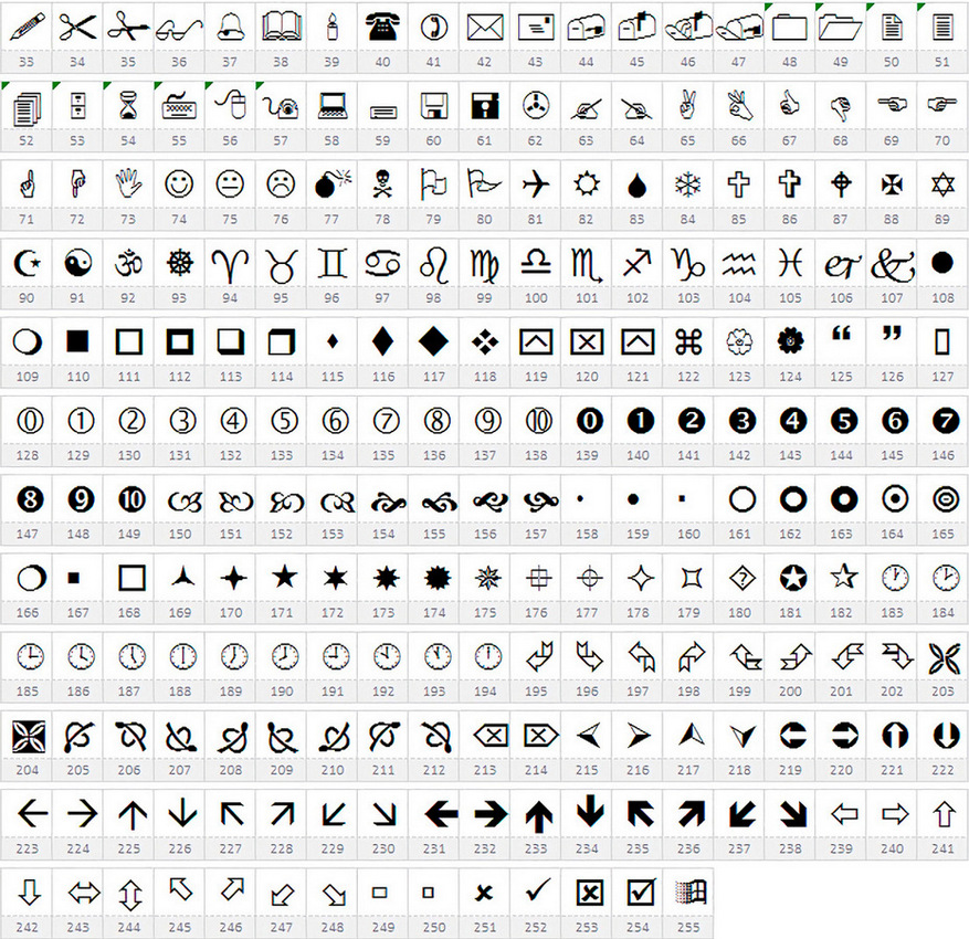 The Full List of Icons and Arrows in MT4. Adding and Customizing MT4 ...