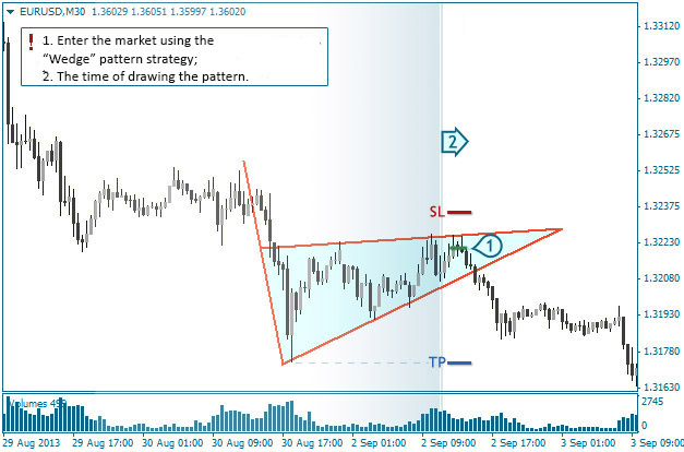 pennant and triangle pattern indicator forex factory