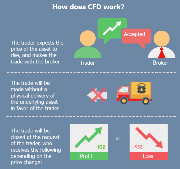 cfd broker def cum să faci bani ușor rapid pentru copiii de 13 ani