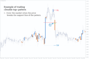 example double top forex pattern