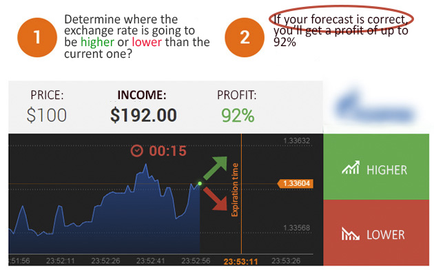 everything about binary options