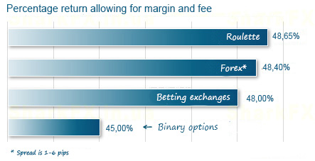 Margin (finance)