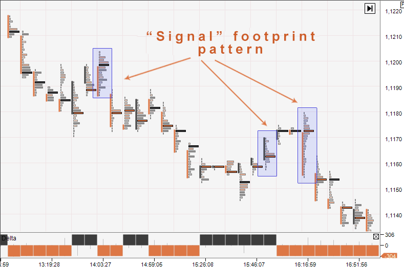 Footprint Chart Software