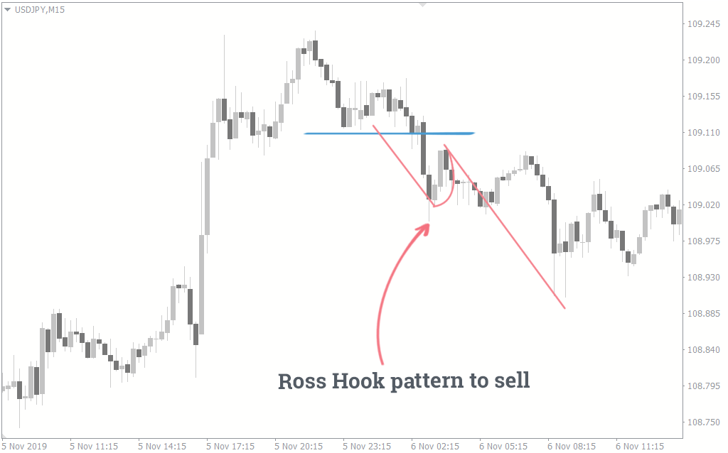 ross hook trading strategy