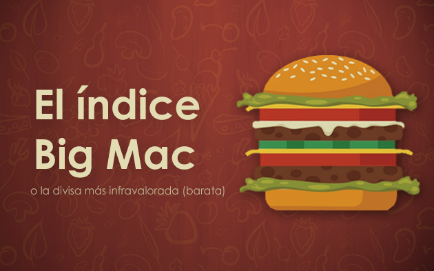 El índice Big Mac en 2020