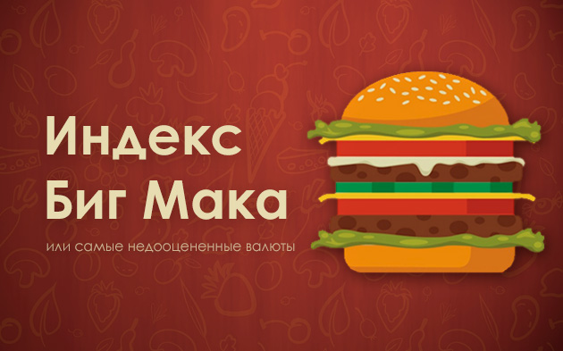 Индекс Биг Мака в 2020 году