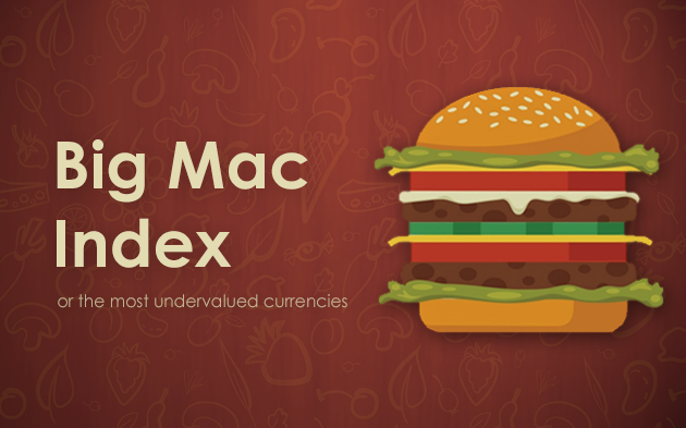 The Big Mac index in 2020
