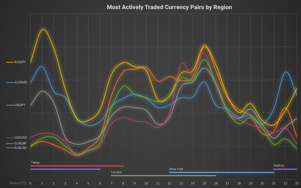 The Most Traded Currency Pairs in Forex ({{currentyear}}) Alfa Beta