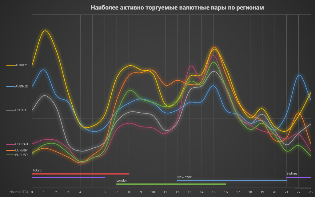 ru chart most traded currency pairs
