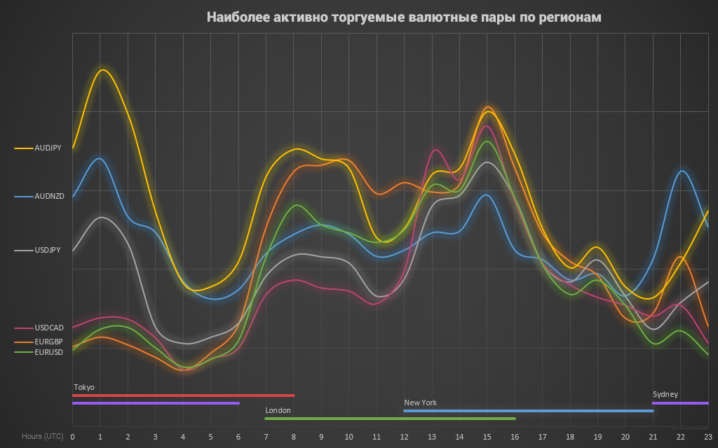 Индикатор Торговых Сессий Форекс для MT4 [2020] - Скачать Бесплатно | FXSSI  - Платформа для анализа настроений на рынке Форекс