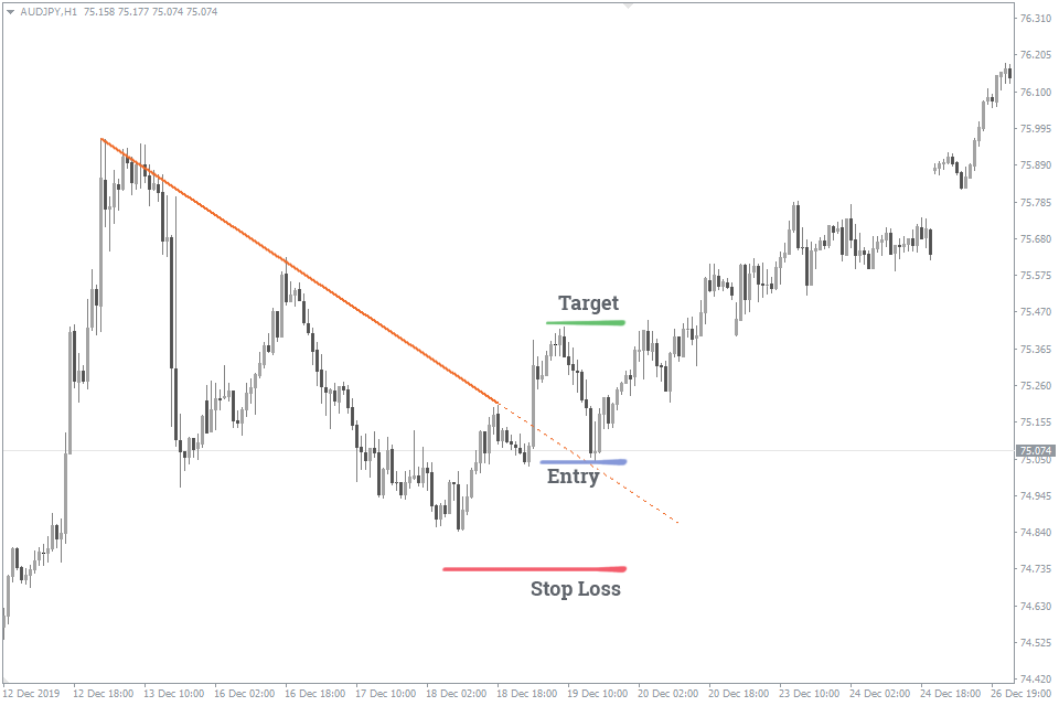 auto trend forecaster mt4 forex