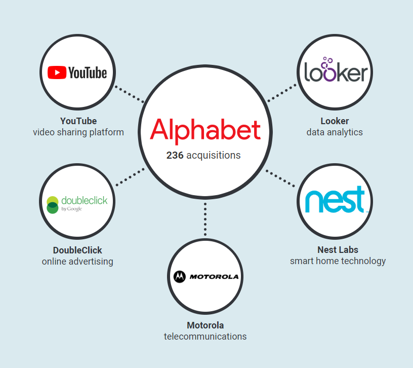 Alphabet subsidiaries