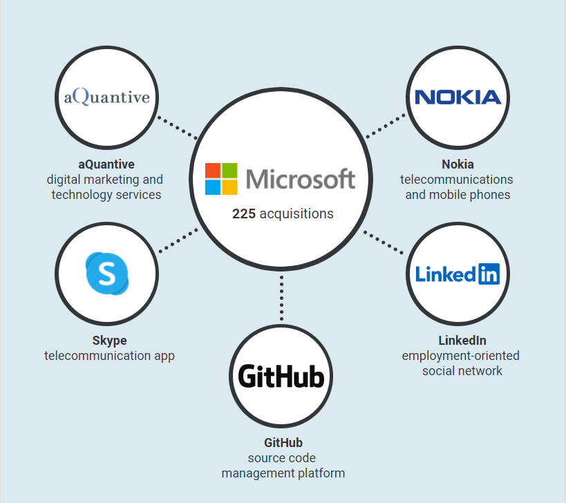 information technology companies