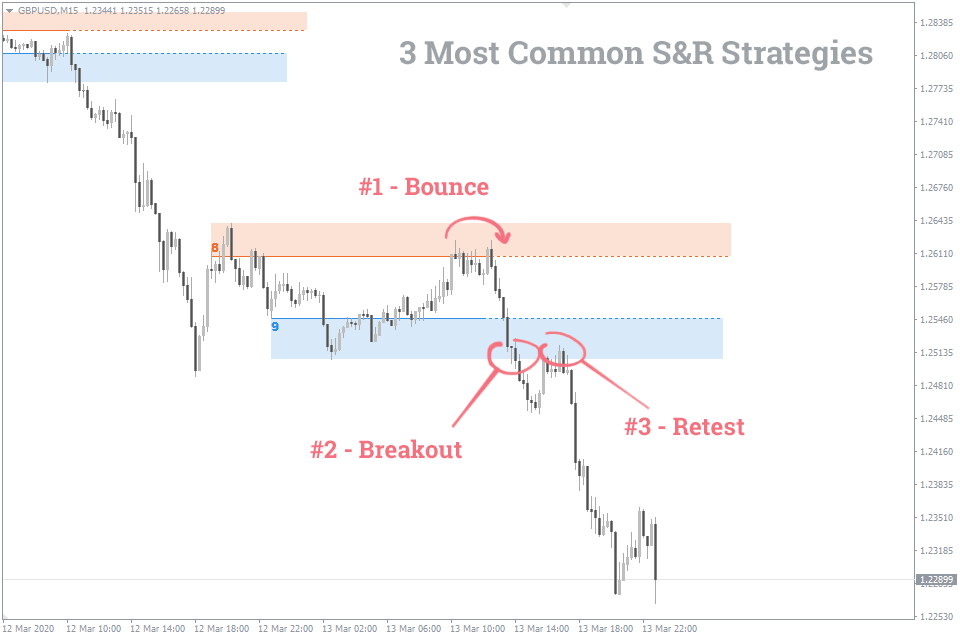 Strategi-strategi umum s dan r