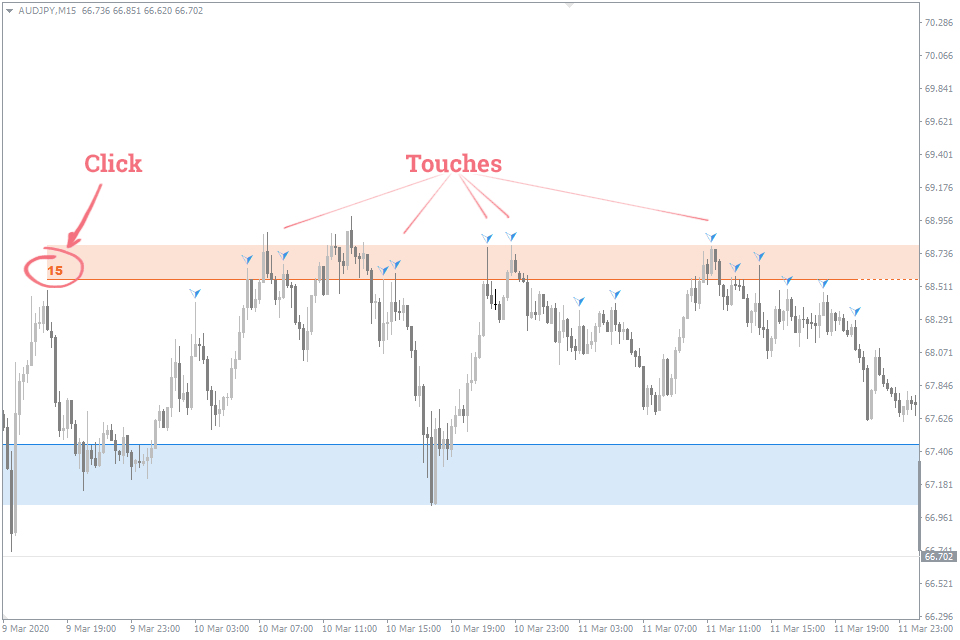 how to use donforex perfect zones