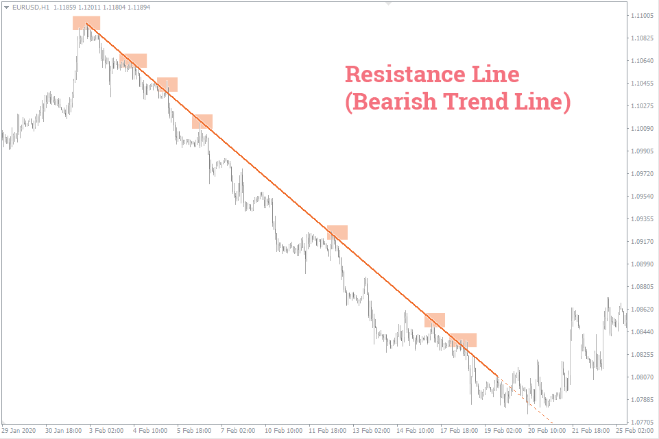 №6 support-resistance-lines
