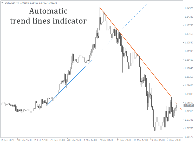 how to determinate forex trend direction pdf