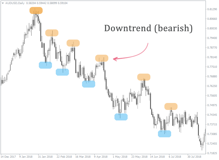 Forex direction of movement of currency articles of forex brokers