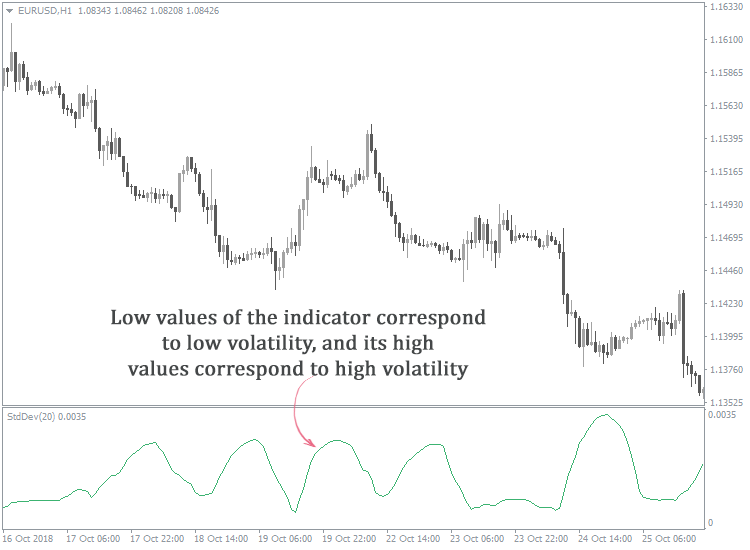 how to determine forex market direction