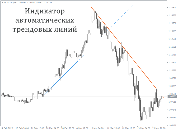 how to determine forex trend direction pdf