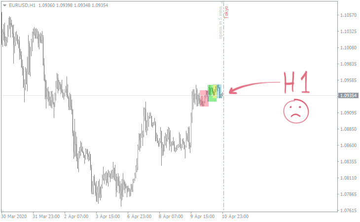 trading sessions indicator