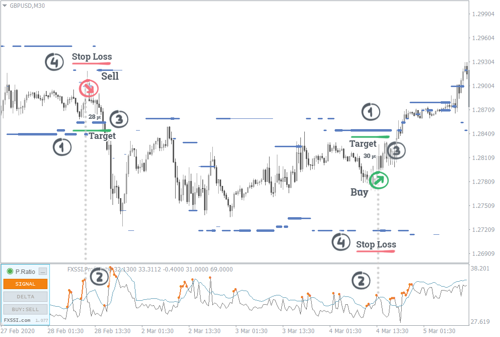 Sentiment Strategy in Forex: Beginner's Guide | FXSSI - Forex Sentiment  Board