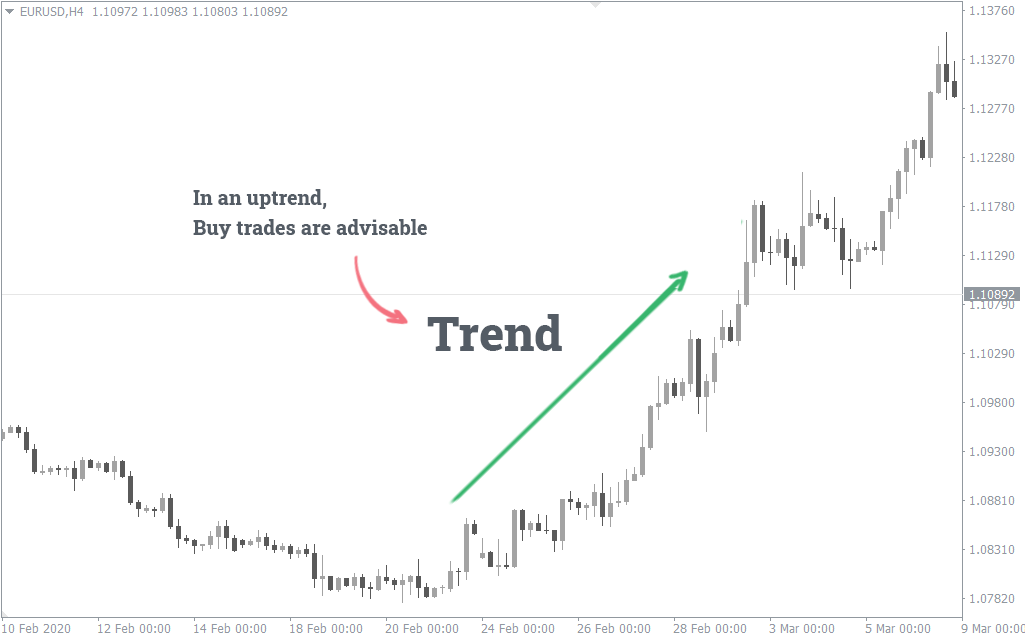 counter trend trading