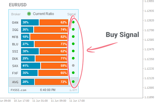 Current Ratio Buy Signal