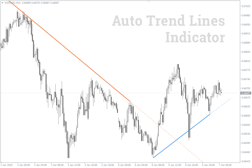 The Best Indicators for Day Trading Forex in 2024 FXSSI Forex