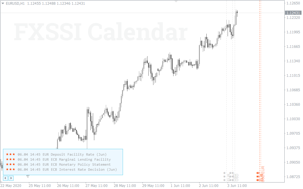 best momentum indicator for day trading