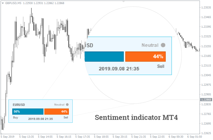 best technical indicators for day trading