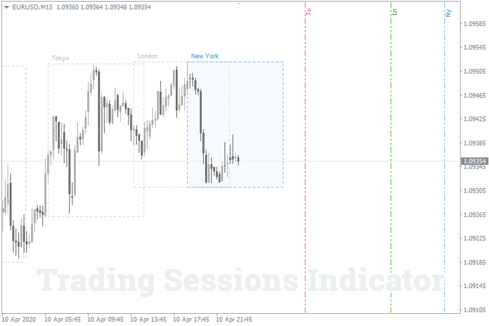 ⏰ Daily Downloads: Indicators & Trading Systems Of The Day