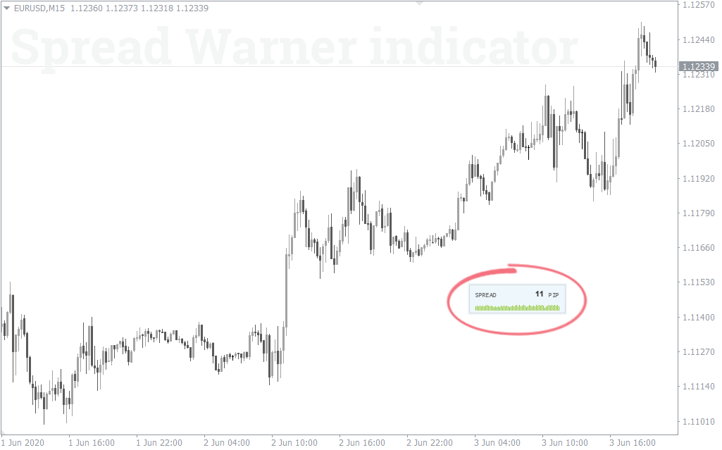 ⏰ Daily Downloads: Indicators & Trading Systems Of The Day