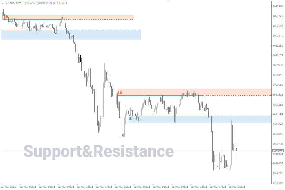 ⏰ Daily Downloads: Indicators & Trading Systems Of The Day