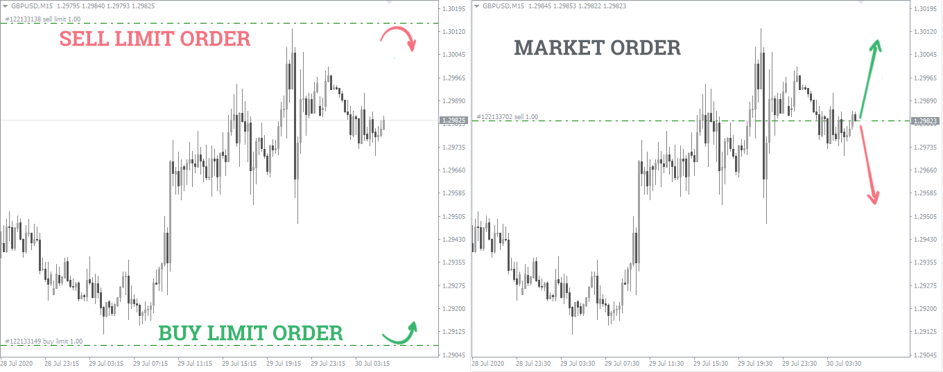 bitstamp limit order vs market