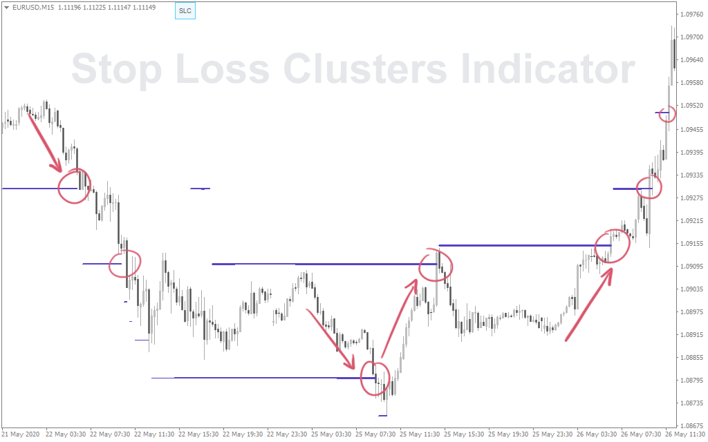 Forex without broker, forex without broker.