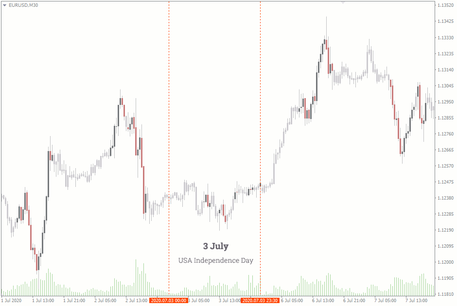 Forex Bank Holiday Days