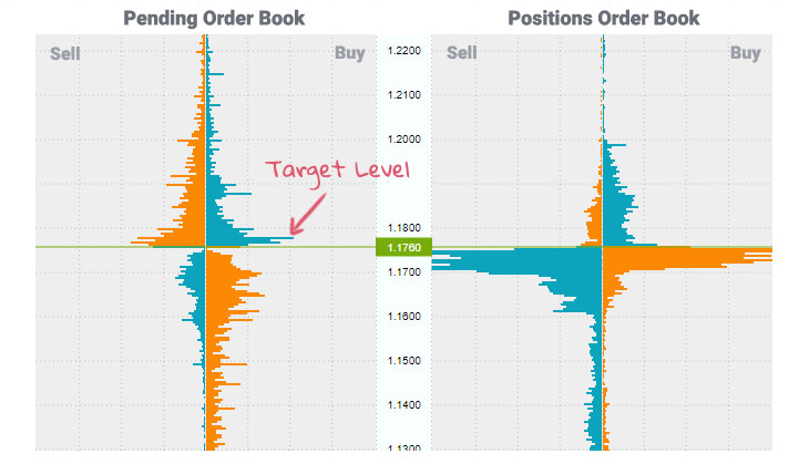 order book - target level