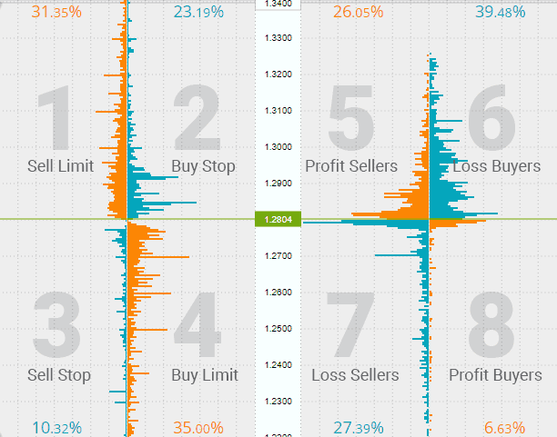 order book trading strategy python