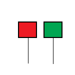 all types of candlestick patterns
