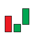 all types of candlestick patterns