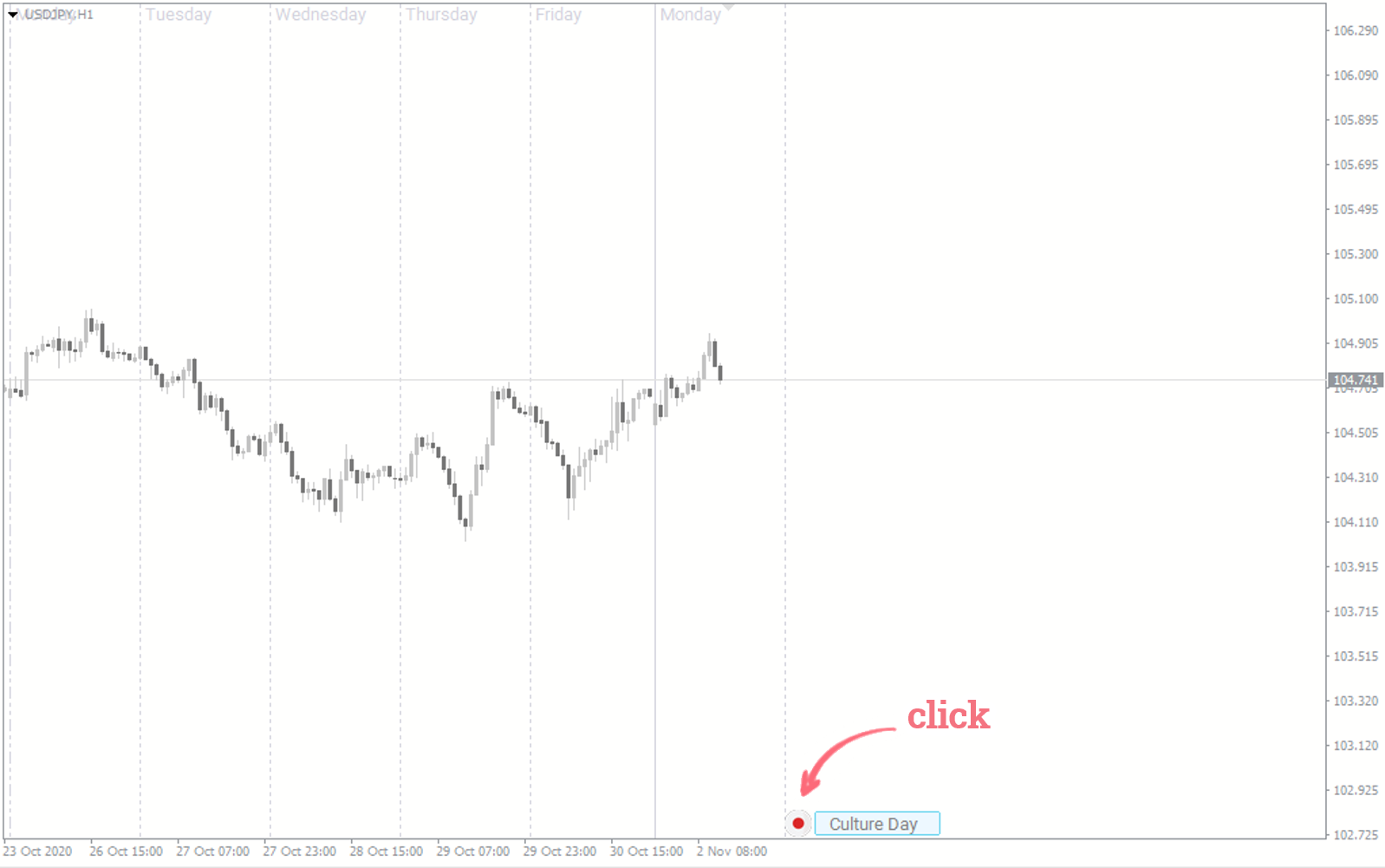 Days of the Week & Holidays MT4/MT5 Indicator Free Download FXSSI