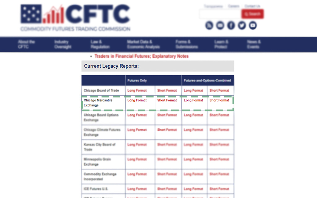 Cftc cot report forex broker a better place silverstein meaning of name