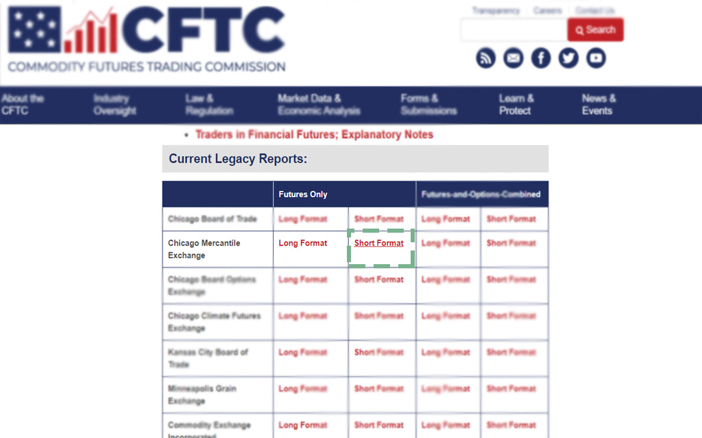 current legacy reports cot short format