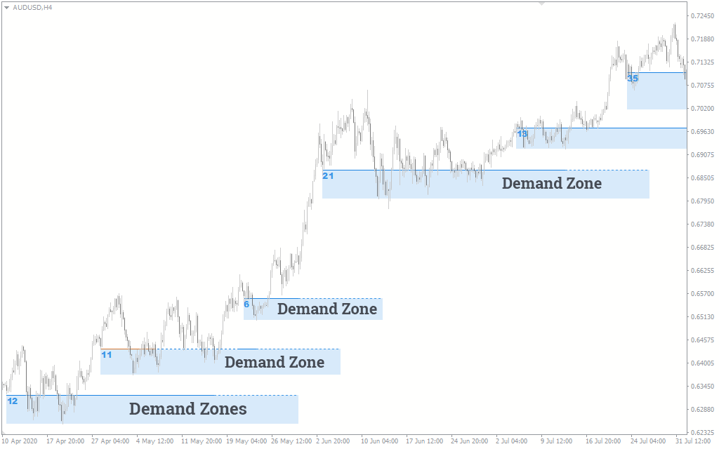 qm area mean forex